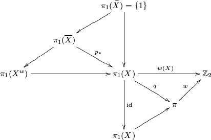 \displaystyle \xymatrix{ && \pi_1(\widetilde{X})=\{1\} \ar[dl] \ar[dd] && \\ & \pi_1(\overline{X})\ar[dr]^-{p_*} \ar[dl]&&&\\ \pi_1(X^w)\ar[rr] && \pi_1(X) \ar[dd]^{\id} \ar[dr]^-{q} \ar[rr]^{w(X)} && \Z_2\\ &&&\pi \ar[ur]^-{w} & \\ && \pi_1(X)\ar[ur]&& }