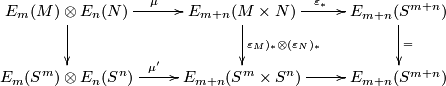 \displaystyle  \xymatrix{ E_m(M)\otimes E_n(N) \ar[d] \ar[r]^{\mu} & E_{m+n}(M\times N) \ar[r]^{\varepsilon_*} \ar[d]^{\varepsilon_M)_*\otimes (\varepsilon_N)_*} & E_{m+n}(S^{m+n}) \ar[d]^{=} \\ E_m(S^m)\otimes E_n(S^n) \ar[r]^{\mu'} & E_{m+n}(S^m\times S^n) \ar[r] & E_{m+n}(S^{m+n}) }