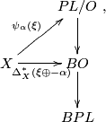 \displaystyle  \xymatrix{ & PL/O\ar[d] \\ X\ar[r]_{\Delta_X^*(\xi \oplus -\alpha)}\ar[ur]^{\psi_\alpha(\xi)} & BO\ar[d]\\ & BPL},