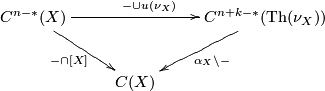 \displaystyle \xymatrix{C^{n-\ast} (X) \ar[rr]^{- \cup u(\nu_{X})} \ar[dr]_{-\cap [X]} &  & C^{n+k-\ast}(\text{Th}(\nu_{X})) \ar[dl]^{\alpha_{X}\backslash  -} \\ & C(X) & }/var/www/vhost/map.mpim-bonn.mpg.de/tmp/AppWikiTex/tex_wkQrWl