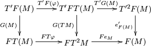\displaystyle \xymatrix{ T'F(M)\ar[r]^{T'F(\varphi)} \ar[d]_{G(M)} &  T'FT(M) \ar[r]^{T'G(M)} \ar[d]_{G(TM)} & T'^2F(M) \ar[d]_{e'_{F(M)}}\\ FT(M)\ar[r]^{FT\varphi} & FT^2M\ar[r]^{Fe_M}& F(M) }