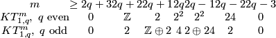 \displaystyle \begin{array}{c|c|c|c|c|c|c|c|c} m                         &\ge2q+3 &2q+2 &2q+1      &2q &2q-1     &2q-2&2q-3\\ \hline KT^m_{1,q},\ q\text{ even}&0       &\Z   &2         &2^2&2^2      &24  &0\\ \hline KT^m_{1,q},\ q\text{ odd} &0       &2    &\Z\oplus2 &4  &2\oplus24&2   &0 \end{array}