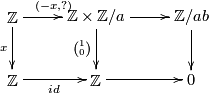 \displaystyle \xymatrix{ \Z \ar[r]^{(-x,?)} \ar[d]_{x} & \Z \times \Z/a \ar[r] \ar[d]_{\binom 1 0} & \Z/ab \ar[d] \\              \Z \ar[r]_{id}                & \Z \ar[r]                                 & 0            }