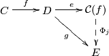 \displaystyle     \xymatrix{C \ar[r]^{f} & D \ar[r]^{e} \ar[dr]_{g} & \mathcal{C}(f) \ar@{-->}[d]^{\Phi_j} \\    & & E    }