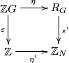 \displaystyle  \xymatrix{ \Zz G \ar[r]^{\eta} \ar[d]_{\varepsilon} & R_G \ar[d]^{\varepsilon'} \\ \Zz \ar[r]_{\eta'} & \Zz_N }
