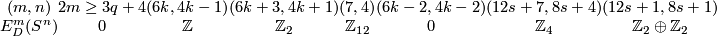 \displaystyle \begin{array}{c|c|c|c|c|c|c|c} (m,n)     &2m\ge3q+4 &(6k,4k-1) &(6k+3,4k+1) &(7,4)   &(6k-2,4k-2) &(12s+7,8s+4) & (12s+1,8s+1)\\ \hline E^m_D(S^n)&0         &\Z        &\Z_2        &\Z_{12} &0           &\Z_4         &\Z_2\oplus\Z_2 \end{array}