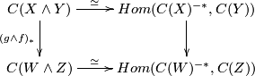 \displaystyle  \xymatrix{ C(X\wedge Y)\ar[d]_{(g\wedge f)_*}\ar[r]^-{\simeq}&Hom(C(X)^{-*},C(Y))\ar[d]\\ C(W\wedge Z)\ar[r]^-{\simeq}&Hom(C(W)^{-*},C(Z))}