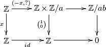 \displaystyle \xymatrix{ \Z \ar[r]^-{(-x,?)} \ar[d]_{x} & \Z \times \Z/a \ar[r] \ar[d]_{\binom 1 0} & \Z/ab \ar[d] \\              \Z \ar[r]_{id}                & \Z \ar[r]                                 & 0            }