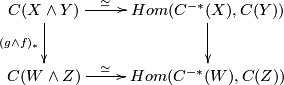 \displaystyle  \xymatrix{ C(X\wedge Y)\ar[d]_{(g\wedge f)_*}\ar[r]^-{\simeq}&Hom(C^{-*}(X),C(Y))\ar[d]\\ C(W\wedge Z)\ar[r]^-{\simeq}&Hom(C^{-*}(W),C(Z))}