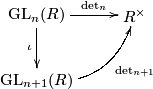 \displaystyle \xymatrix{ \mathrm{GL}_n( R) \ar[r]^-{\det_n} \ar[d]_\iota & R^\times \\ \mathrm{GL}_{n+1}( R) \ar@/_1.3pc/[ur]_-{\det_{n+1}} & }