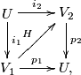 \displaystyle  \xymatrix{ U \ar[d]^{i_1}\ar[r]^{i_2}& V_2 \ar[d]^{p_2}\\ V_1\ar[r]^{p_1} \ar[ur]^{H} & U,}
