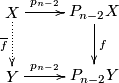\displaystyle \xymatrix{ X \ar[r]^-{p_{n-2}} \ar@{..>}[d]_{\overline f} & P_{n-2}X \ar[d]^f  \\ Y \ar[r]^-{p_{n-2}} & P_{n-2}Y}