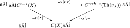 \displaystyle  \xymatrix{  C^{n-\ast} (X) \ar[rr]^{- \cup u(\nu_{X})} \ar[dr]_{- \cap [X]} & & C^{n+k-\ast} (\text{Th} (\nu_{X})) \ar[dl]^{\alpha_{X} \backslash -} \\  & C(X)  } 