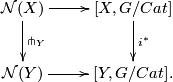 \displaystyle \xymatrix{ \mathcal{N}(X) \ar[d]^{\pitchfork_Y} \ar[r] & [X, G/Cat] \ar[d]^{i^*} \\ \mathcal{N}(Y) \ar[r] & [Y, G/Cat]. }