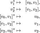 \displaystyle \begin{aligned} v_1^* &\mapsto& [v_0,v_1], \\ v_2^* &\mapsto& [v_1,v_2], \\ [v_0,v_1]^* &\mapsto& v_0, \\ [v_1,v_2]^* &\mapsto& v_1, \\ [v_2,v_0]^* &\mapsto& v_2.  \end{aligned}