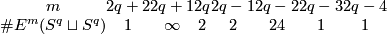 \displaystyle \begin{array}{c|c|c|c|c|c|c|c}  m                   &2q+2 &2q+1  &2q &2q-1 &2q-2 &2q-3 &2q-4 \\ \#E^m(S^q\sqcup S^q) &1    &\infty &2  &2    &24   &1    &1  \end{array}