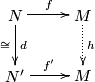 \displaystyle  \xymatrix{ N \ar[r]^{f} \ar[d]^d_{\cong} & M \ar@{.>}[d]^{h}\\ N'\ar[r]^{f'}& M }