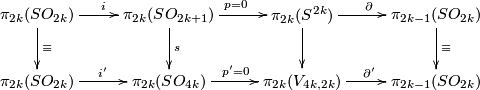 \xymatrix{\pi_{2k}(SO_{2k})\ar[r]^{i} \ar[d]^{\equiv} & \pi_{2k}(SO_{2k+1}) \ar[r]^{p = 0} \ar[d]^{s} & \pi_{2k}(S^{2k}) \ar[r]^{\partial}\ar[d] & \pi_{2k-1}(SO_{2k})\ar[d]^{\equiv} \\ \pi_{2k}(SO_{2k})\ar[r]^{i'} & \pi_{2k}(SO_{4k})\ar[r]^{p'=0} & \pi_{2k}(V_{4k, 2k})\ar[r]^{\partial '} & \pi_{2k-1}(SO_{2k})}