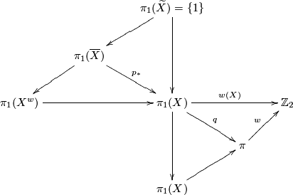 \displaystyle \xymatrix{ && \pi_1(\widetilde{X})=\{1\} \ar[dl] \ar[dd] && \\ & \pi_1(\overline{X})\ar[dr]^-{p_*} \ar[dl]&&&\\ \pi_1(X^w)\ar[rr] && \pi_1(X) \ar[dd] \ar[dr]^-{q} \ar[rr]^{w(X)} && \Z_2\\ &&&\pi \ar[ur]^-{w} & \\ && \pi_1(X)\ar[ur]&& }